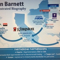 Synapse Capital Employee Ken Barnett's profile photo