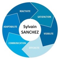 Calomatech Employee Sylvain Sanchez's profile photo