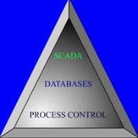 Dynamic Software Solutions Employee Herman Willett's profile photo