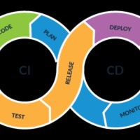 Wimora Technology Employee Armstrong Allo's profile photo