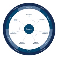 SoftPath Technologies LLC Employee Kevin J's profile photo