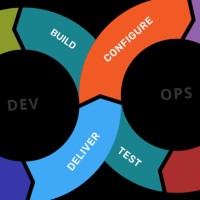 Amegy Bank Employee Sriram K's profile photo