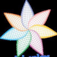 6Simplex Software Solutions Pvt Ltd Employee Butler 6simplex's profile photo
