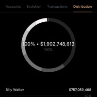 Billy Walker. Email & Phone Number