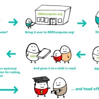 RRRcomputer.org Employee Relations's profile photo
