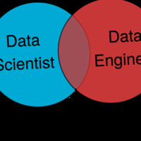 Cigna TTK Health Insurance Company Limited Employee Kumar Mg's profile photo