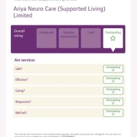 Sarah Clarke Email & Phone Number | Ariya Neuro Care (ABI services ...