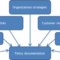 Plaza Dynamics Employee Kate Lawson's profile photo