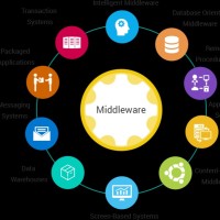 Glenysys Technologies Inc Employee Pramod V's profile photo