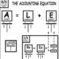 Kellie Kozonis Email & Phone Number