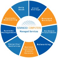 Advanced Computers Employee Andrew Celestin's profile photo