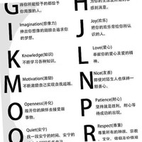 Ferroli S.p.A. Employee Jim Y's profile photo