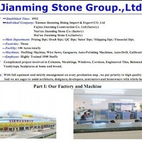 Coco Zhang Email
