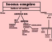 Usman Group Employee Loona Empire's profile photo